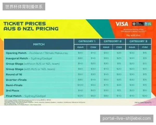 2026年世界杯票务单点入场识别效率提升至每人次2秒内